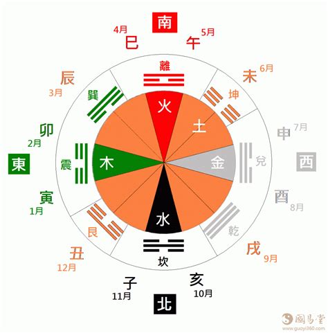 杏色五行|五行、方位、顏色、生肖、天干地支等對應關係